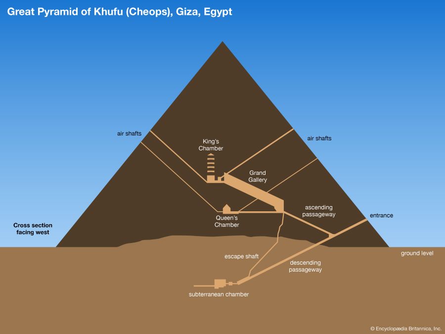 sss1122.vip - Great Pyramid of Giza: cross section of interior